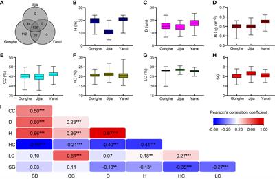 High-density genetic linkage mapping reveals low stability of QTLs across environments for economic traits in Eucalyptus